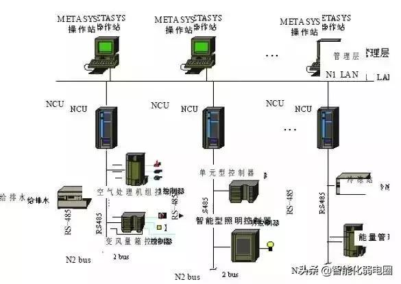 弱电智能化系统培训视频,弱电智能化系统安装价格表