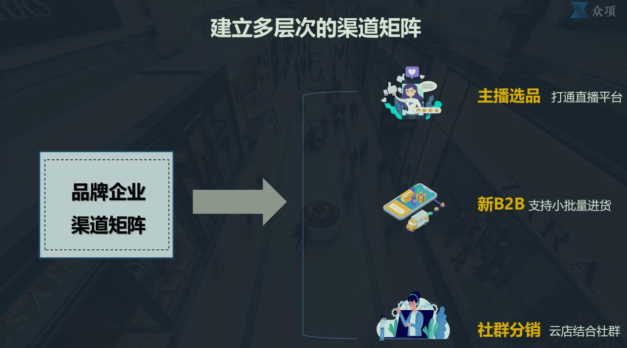 新消费品牌创新论坛,新消费品牌发展优势