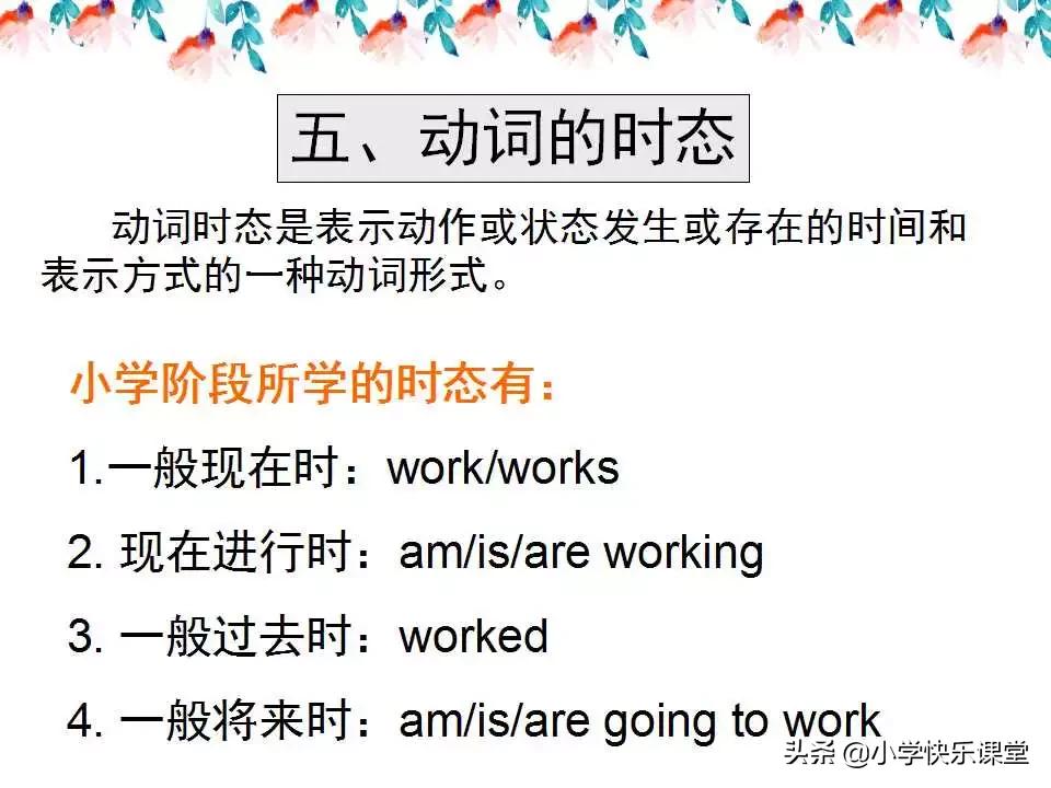 小学英语语法PPT,小学英语语法知识详解