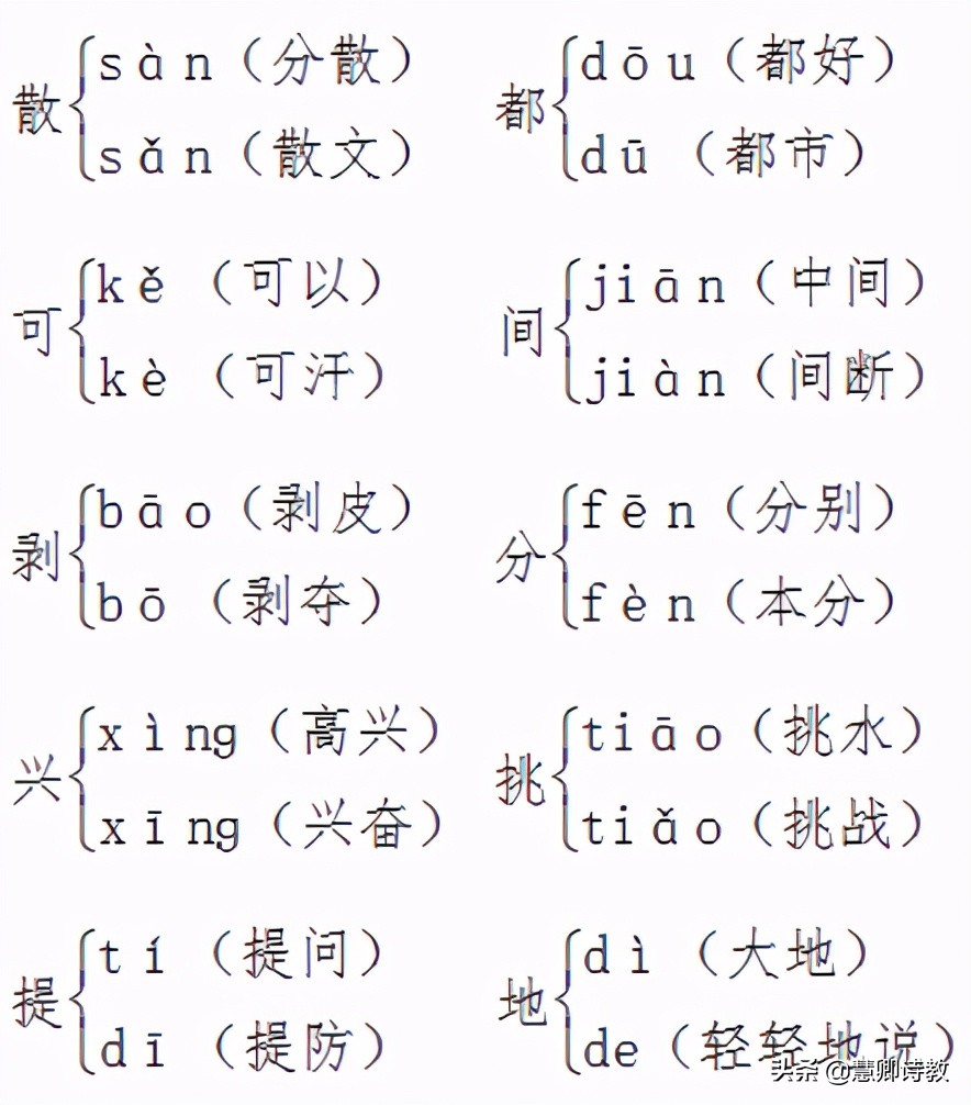 一下全册知识点预习,一下语文单元知识梳理图