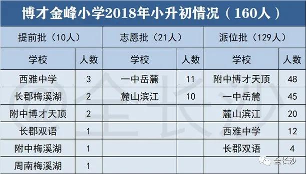 升学班优势,长沙博才集团小学排名
