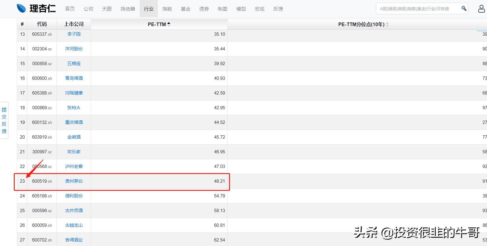 估值pe和ps有什么区别,相对估值分析市盈率法