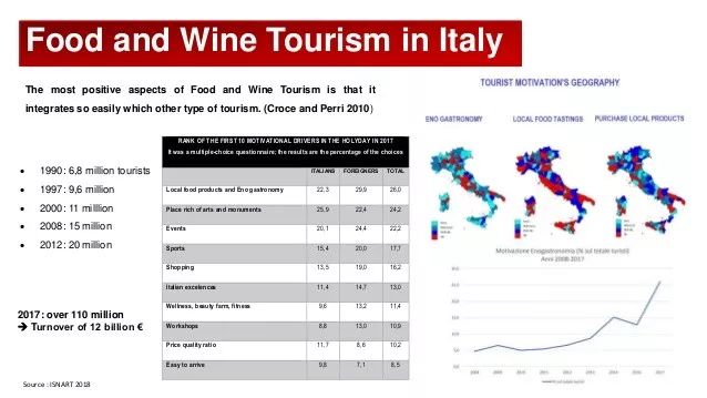 意大利旅游美食攻略介绍,世界美食之旅意大利