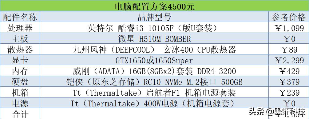 2020年十代组装电脑配置清单推荐,2022电脑组装配置推荐双11