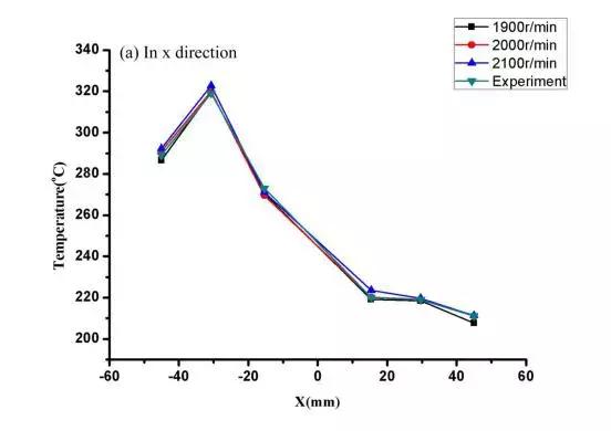 激光光学整形,激光光斑整形镜原理图