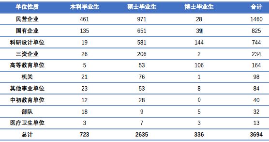 北京航空航天大学毕业后薪资,北京航空航天大学最新就业待遇