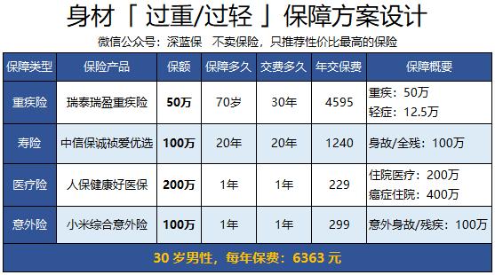 瘦子永远不懂胖子的烦恼,瘦子永远体会不到胖子的痛苦