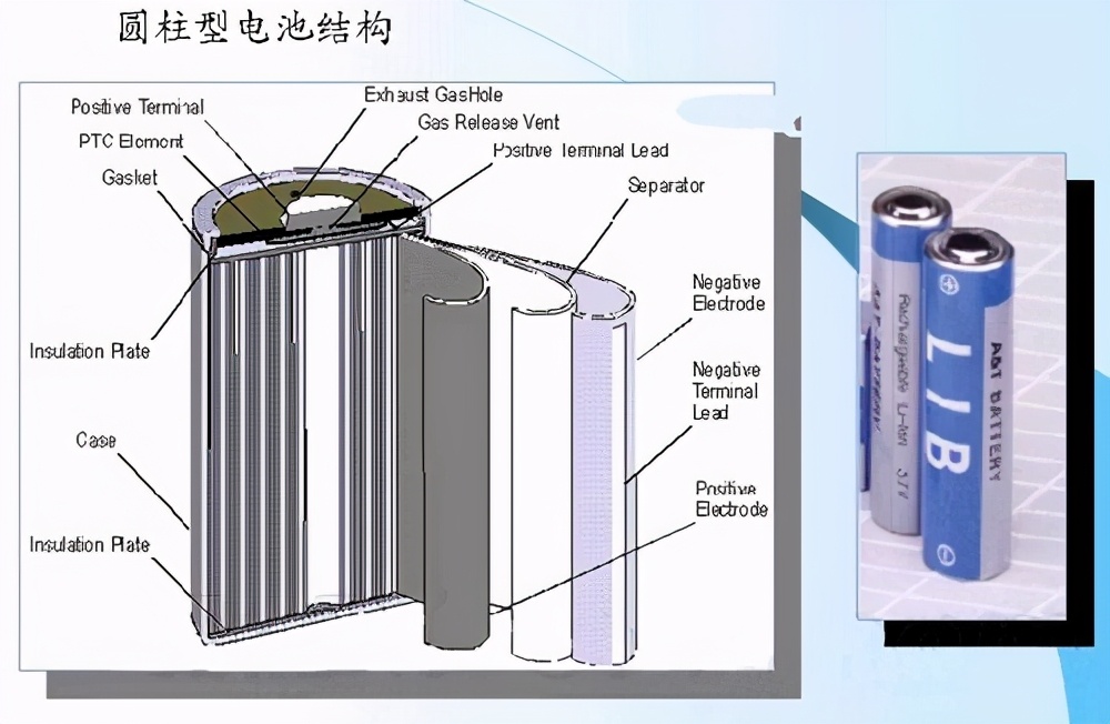 移动电源哪种电芯好,移动电源哪一款用三元锂