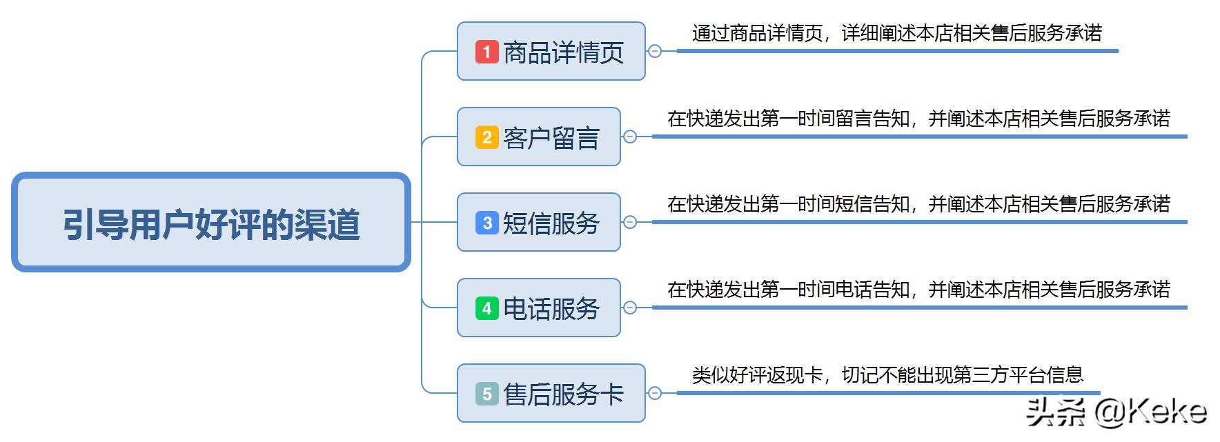 拼多多好评人家评错了能不能删掉,拼多多如何解决好评有礼问题
