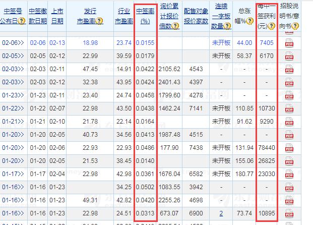 新股中不了签是怎么回事,新股申购不中签怎么办