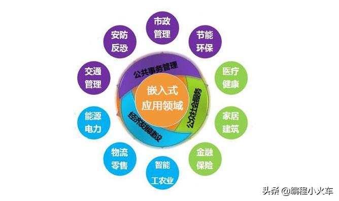 嵌入式linux开发要学哪些,嵌入式linux开发技术基础课程总结