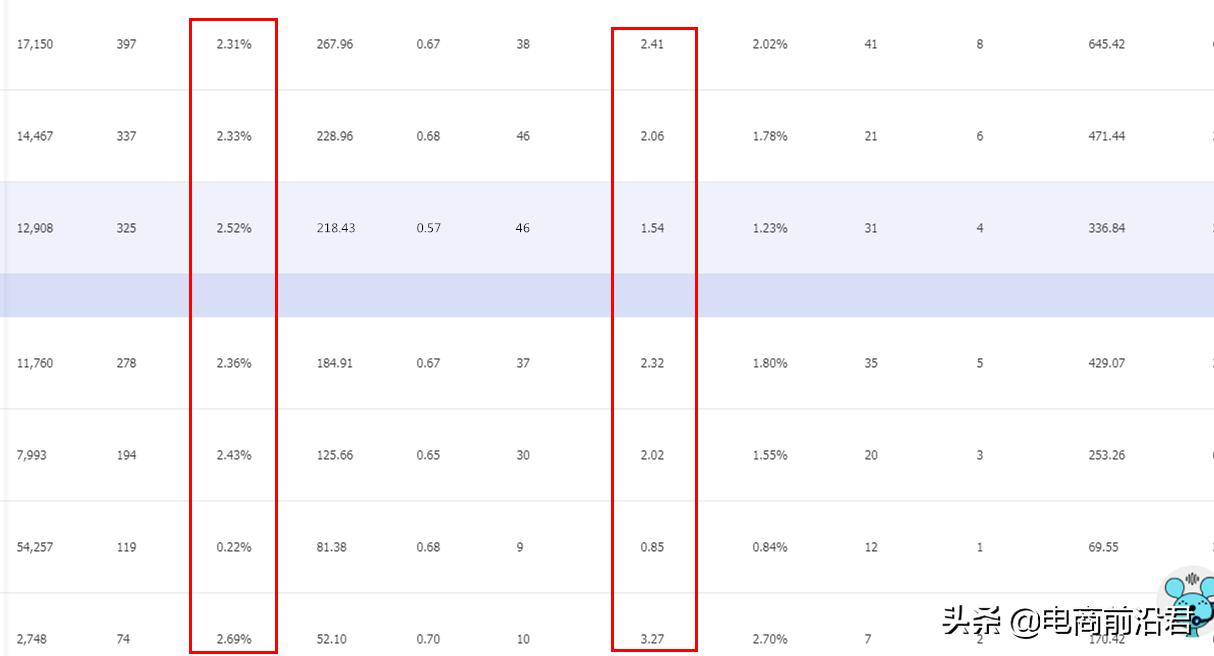 淘宝直通车如何撬动免费推荐流量,淘宝高权重直通车引爆搜索技巧