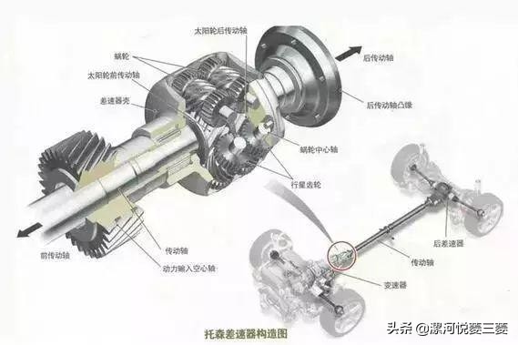 普la多比拼帕杰罗一比吓一跳！