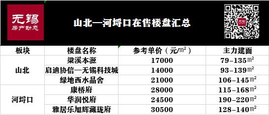 老城价值再次回归!无锡的荣耀之地——河埒口