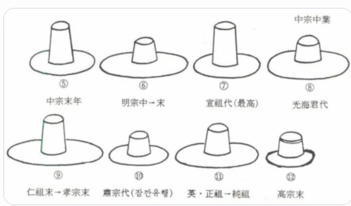 韩国的汉服抄袭了中国汉服吗,韩国网友斥汉服抄袭最终结果