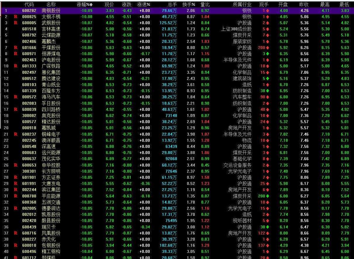 故事：抛下公司一心炒股，投资600万后，他悟出了这样的道理