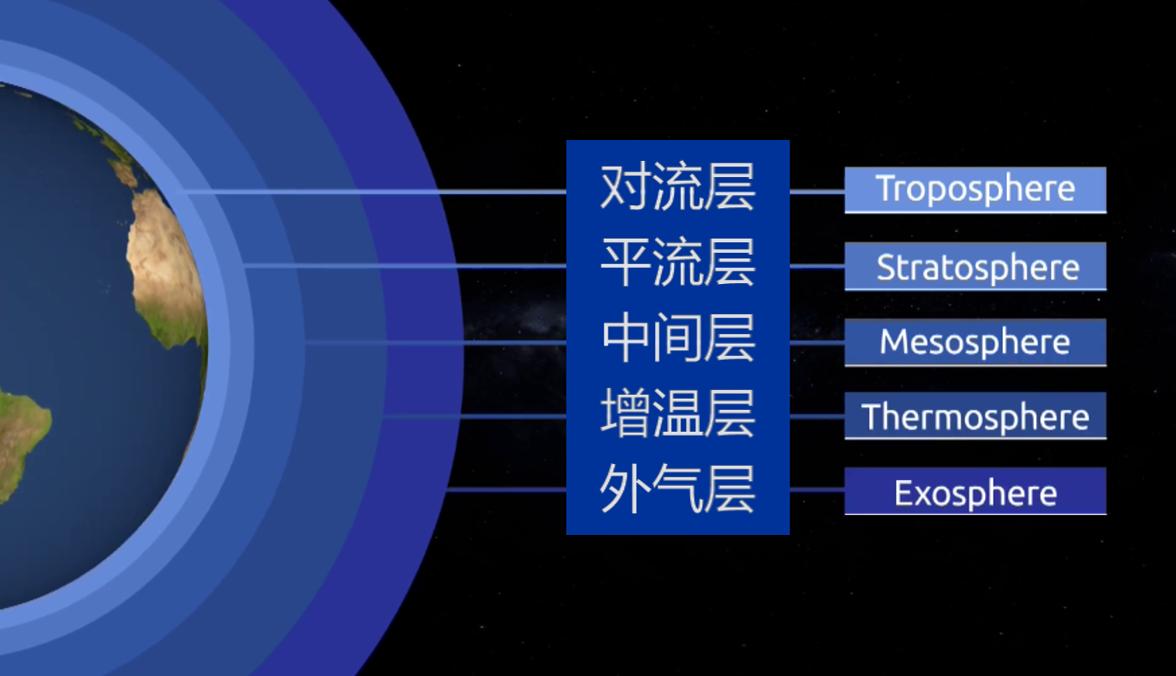 飞机为什么要在万米高空中飞行,为什么飞机必须在万米高空上飞行