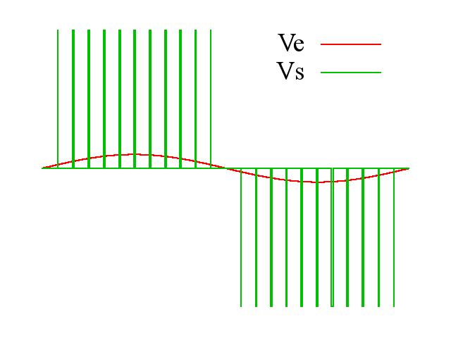什么是占空比控制？在汽车上有哪些应用？