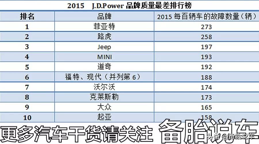 偷工减料造成质量问题怎么处理,国产车哪个品牌偷工减料严重