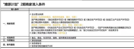 快手电商隐私号,快手商家泄露买家信息怎么办