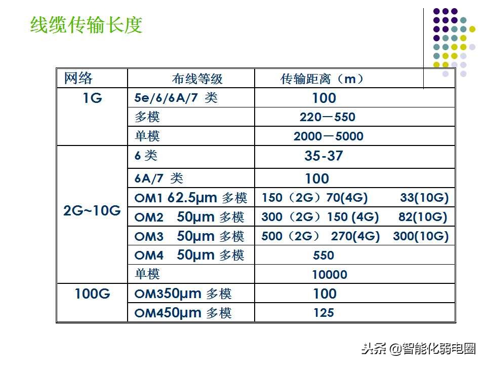 学校电脑机房综合布线方案,网络机房机柜布线视频教程