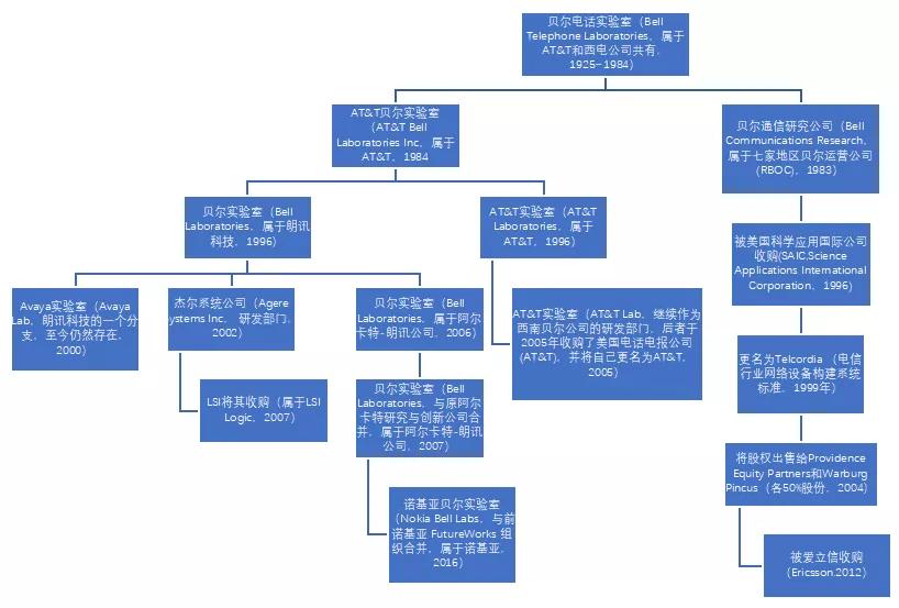 揭秘贝尔实验室,贝尔实验室内的中国人