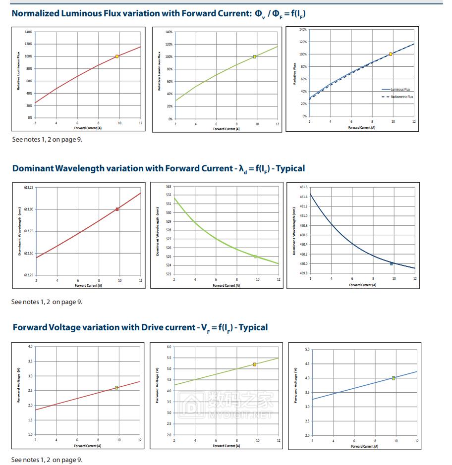 卡西欧激光投影仪拆机维修视频,卡西欧激光投影机怎么清零