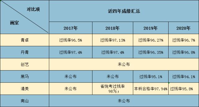 西安美术集训画室推荐,西安最好的画室有哪些