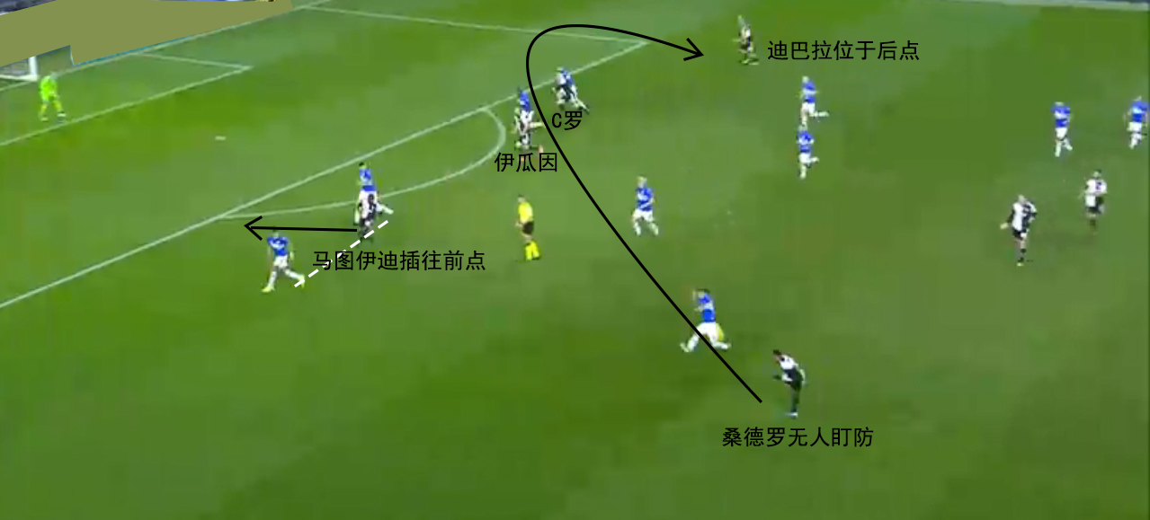 2019尤文vs桑普多利亚,2022尤文图斯能否大胜桑普多利亚