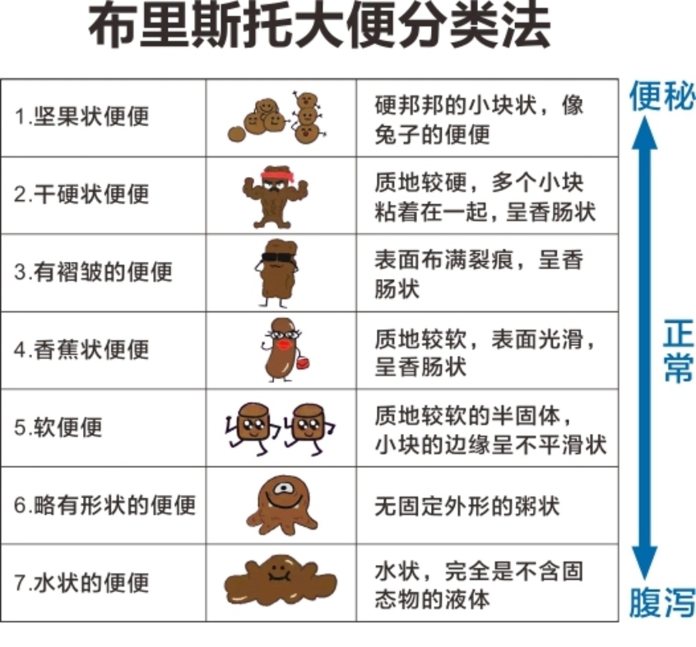 长期便秘吃什么中药,便秘可以长期喝中药吗