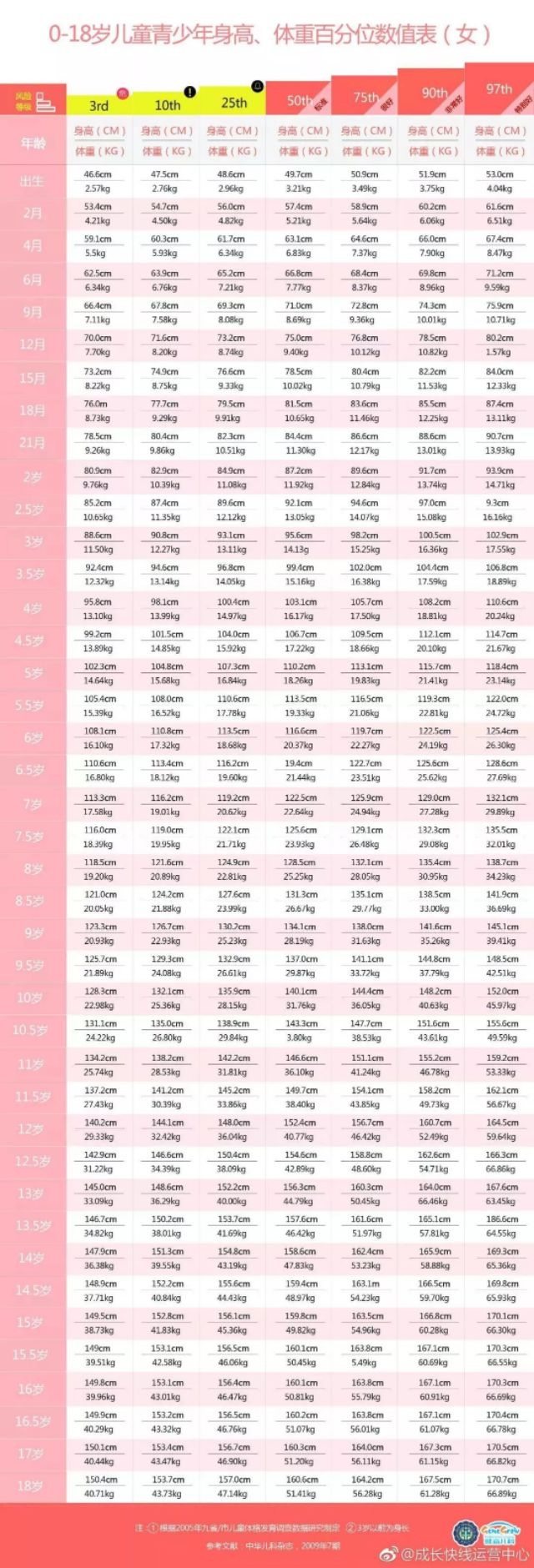 1-18岁男女生身高体重对照,最新1-18岁孩子身高标准表