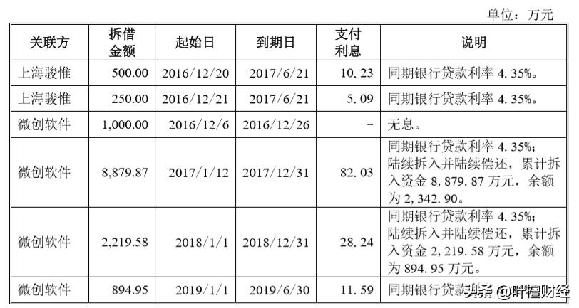 4年A股第一秒杀99.99%公司！唐骏“作妖”背后竟藏大雷？
