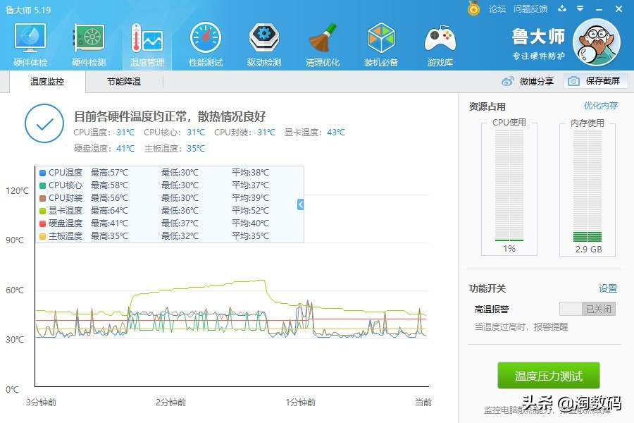 铭瑄gtx960终结者4g多少钱,铭瑄gtx1660s6g加强版