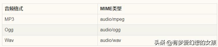 HTML5向网页嵌入视频和音频