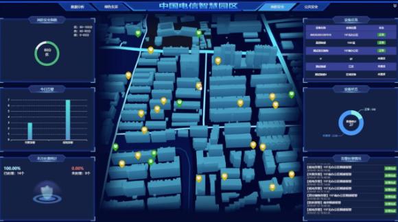开启全新智能家居生活方式,电信三千兆智家