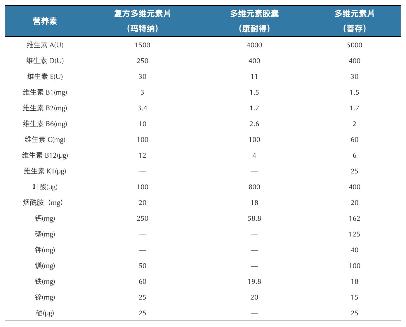 补多维元素有什么功效,孕期推荐的多维元素是什么