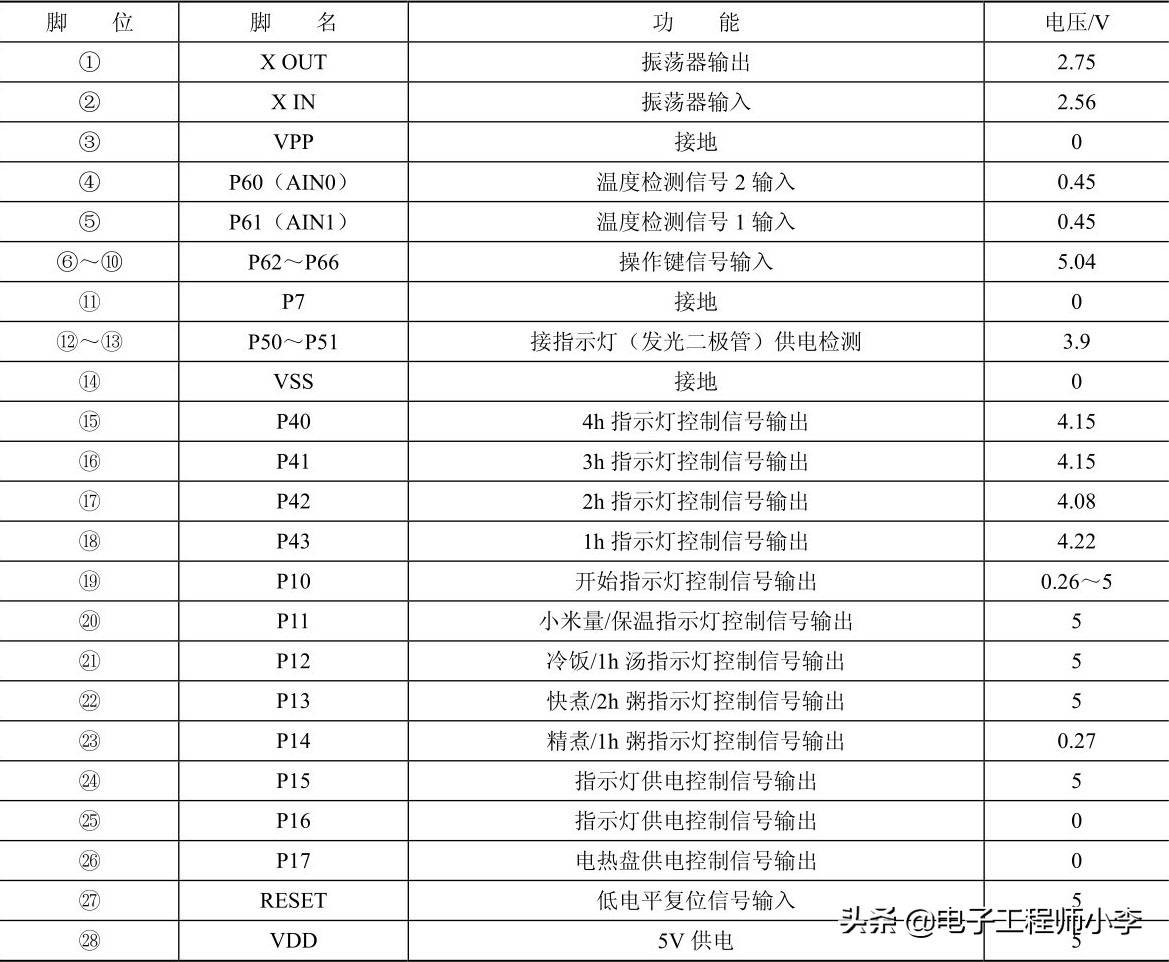 典型电饭锅电路的识图方法,电饭锅开关电源电路原理图