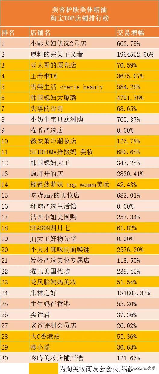 618美妆国货排行,618美妆护肤品战报
