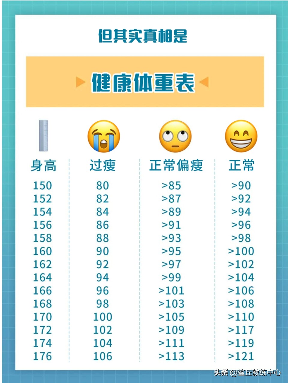 完美身材的4个标准你做到几个,完美身材标准视频