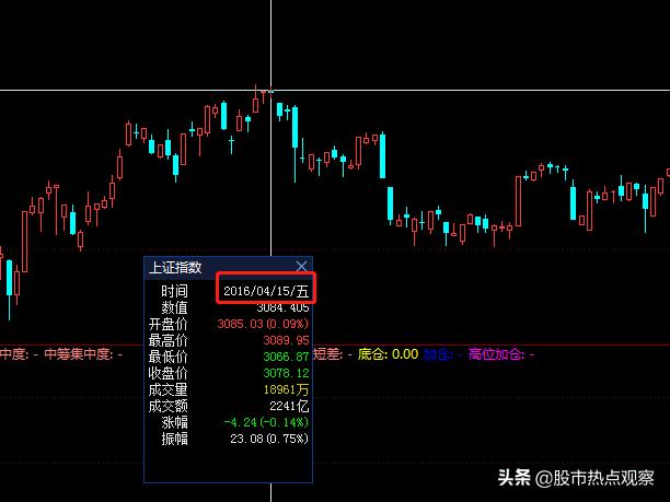 看完上证指数这组数据，一股凉意从头直到脚底