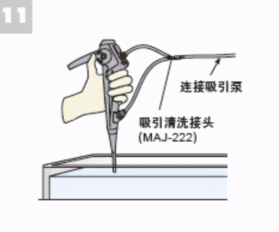 支气管镜清洗指南（OLYMPUS）