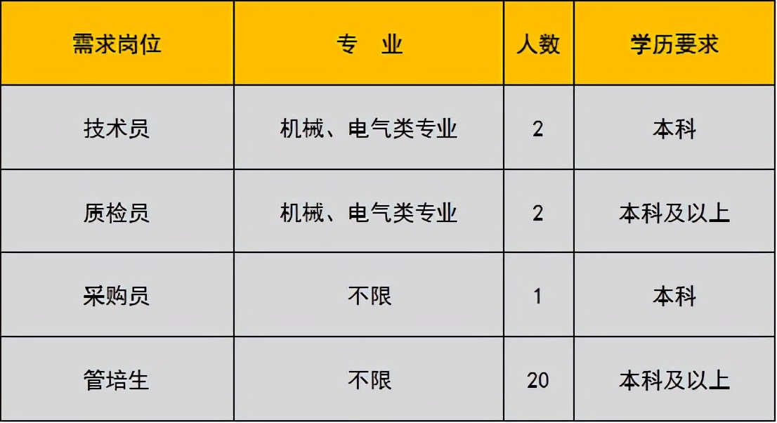 未就业高校应届生,未就业高校毕业生登记有哪些工作