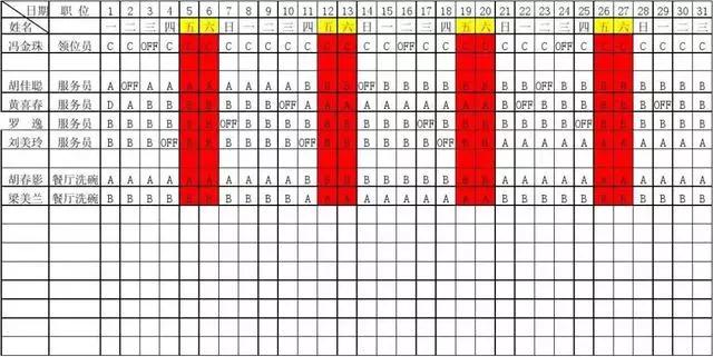 麦当劳全职员工真实经历,麦当劳全职员工最高做到多少工资