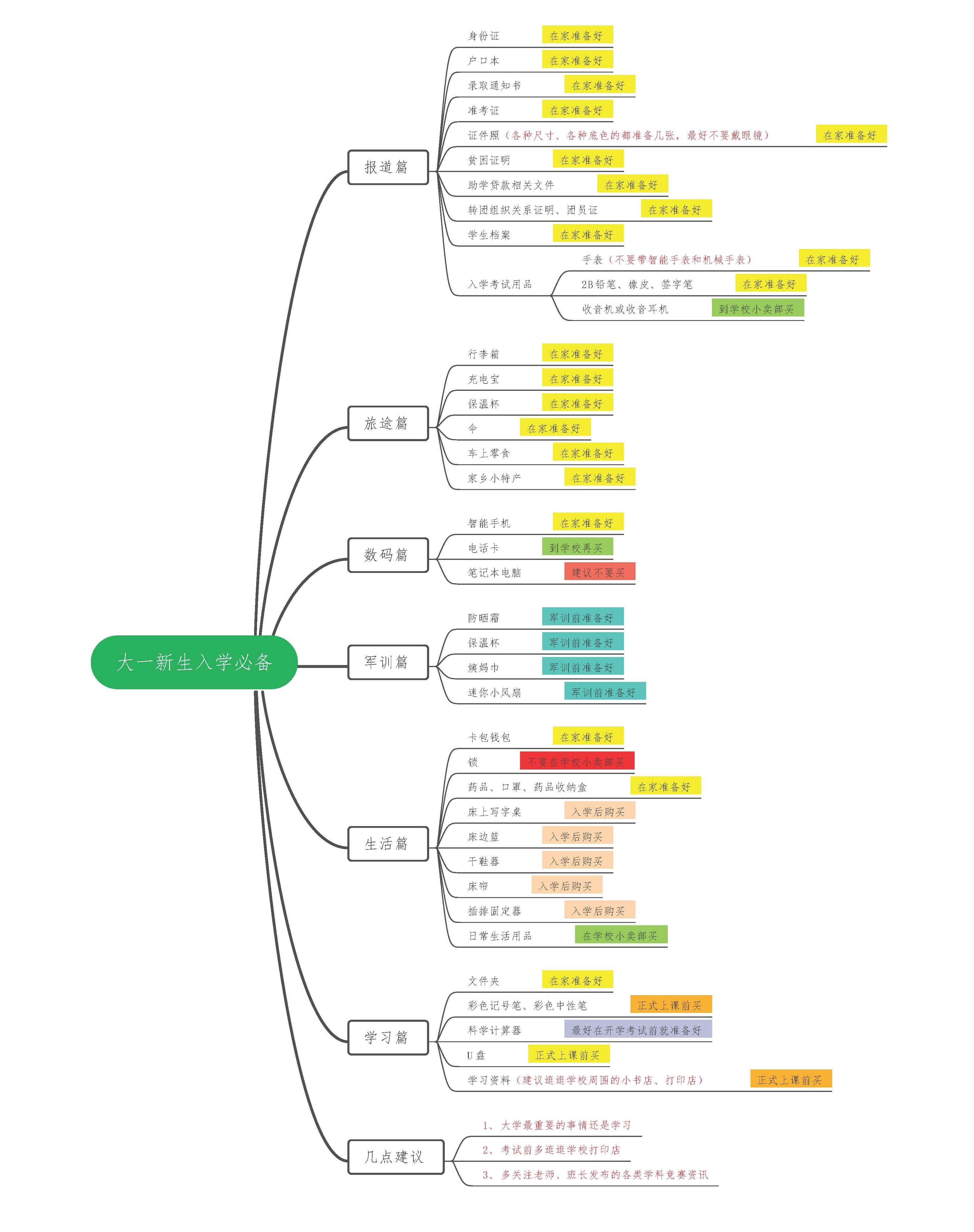 大一新生开学必备物品清单有哪些,大一新生开学必备物品清单最全