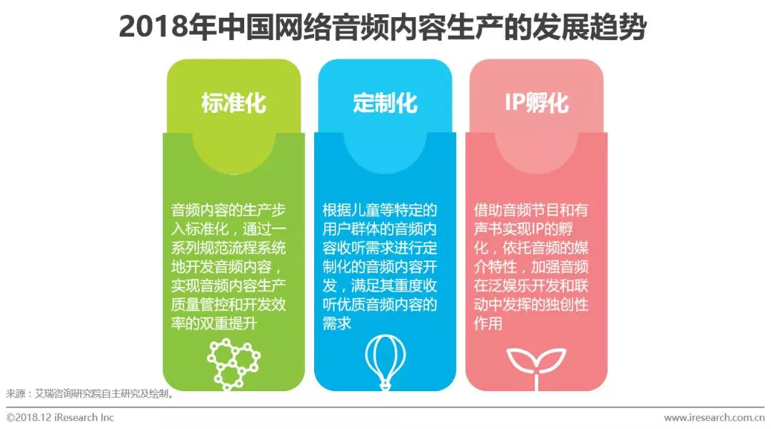 网络音频产业的未来发展前景,中国网络视听发展研究报告2023