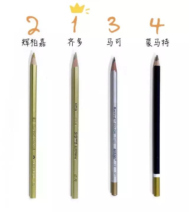 画材哪个品质更好,青竹画材的彩铅好用吗