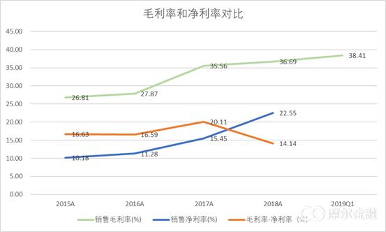刀口舔血还是逆向投资正当时？——新城控股投资价值分析