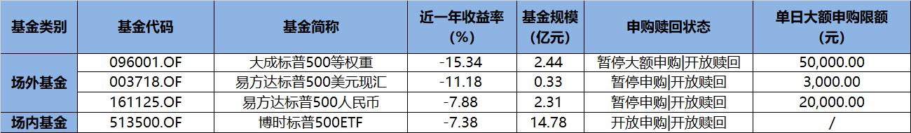 哪些美股适合抄底,抄底美股的绝佳时机