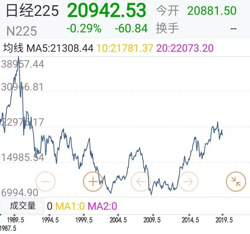 又有多少人交了智商税,还有人交智商税的吗