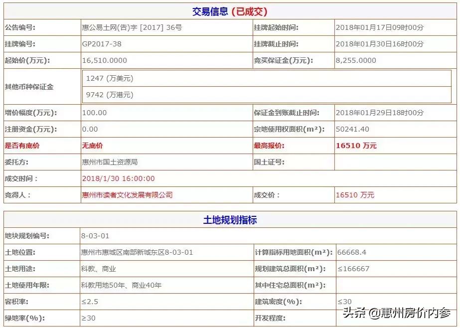 广东惠州神秘大楼,广东市中心神秘建筑